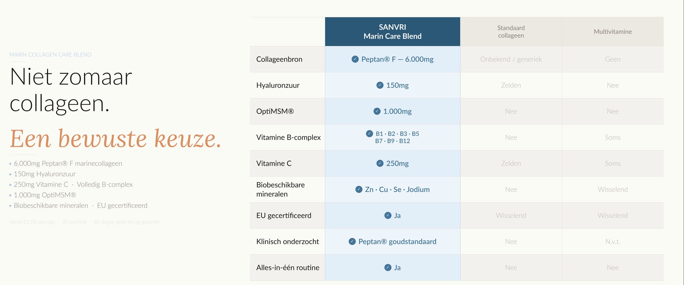sanvri-care-blend-vergelijking-desktop_5676da28-f820-4fb2-a3e1-08c4766cb456.jpg