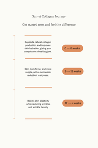 Multi Collagen Performance Blend