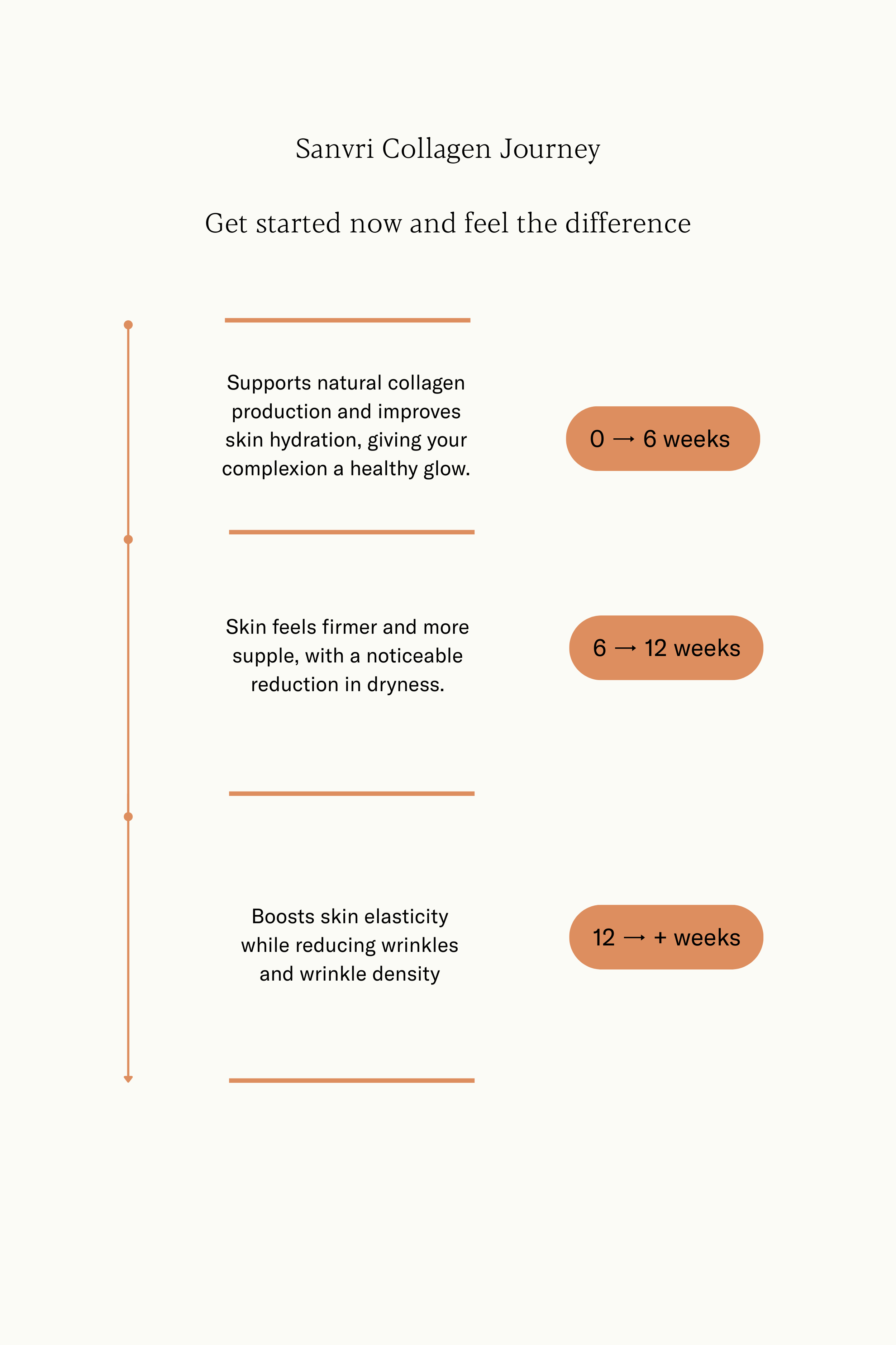 Multi Collagen Performance Blend