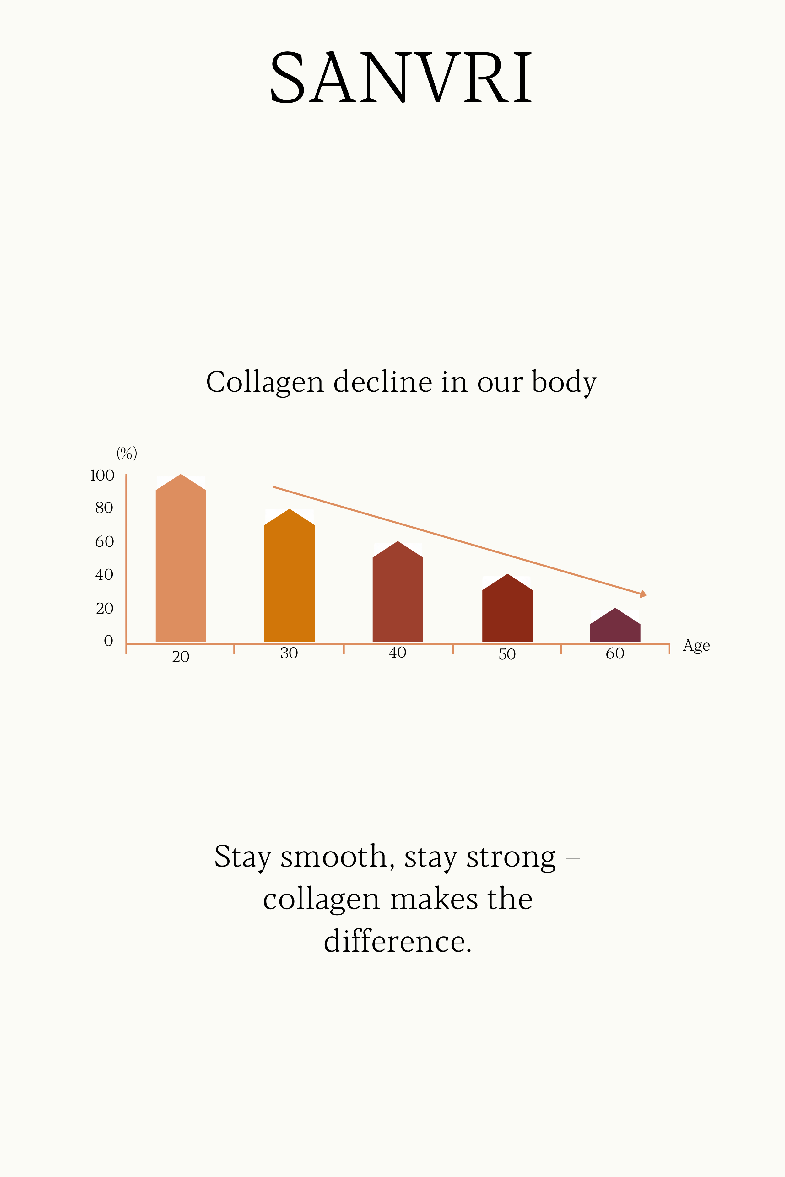 Multi Collagen Performance Blend
