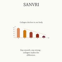 Vegan Collagen Health Booster (1/4 year)