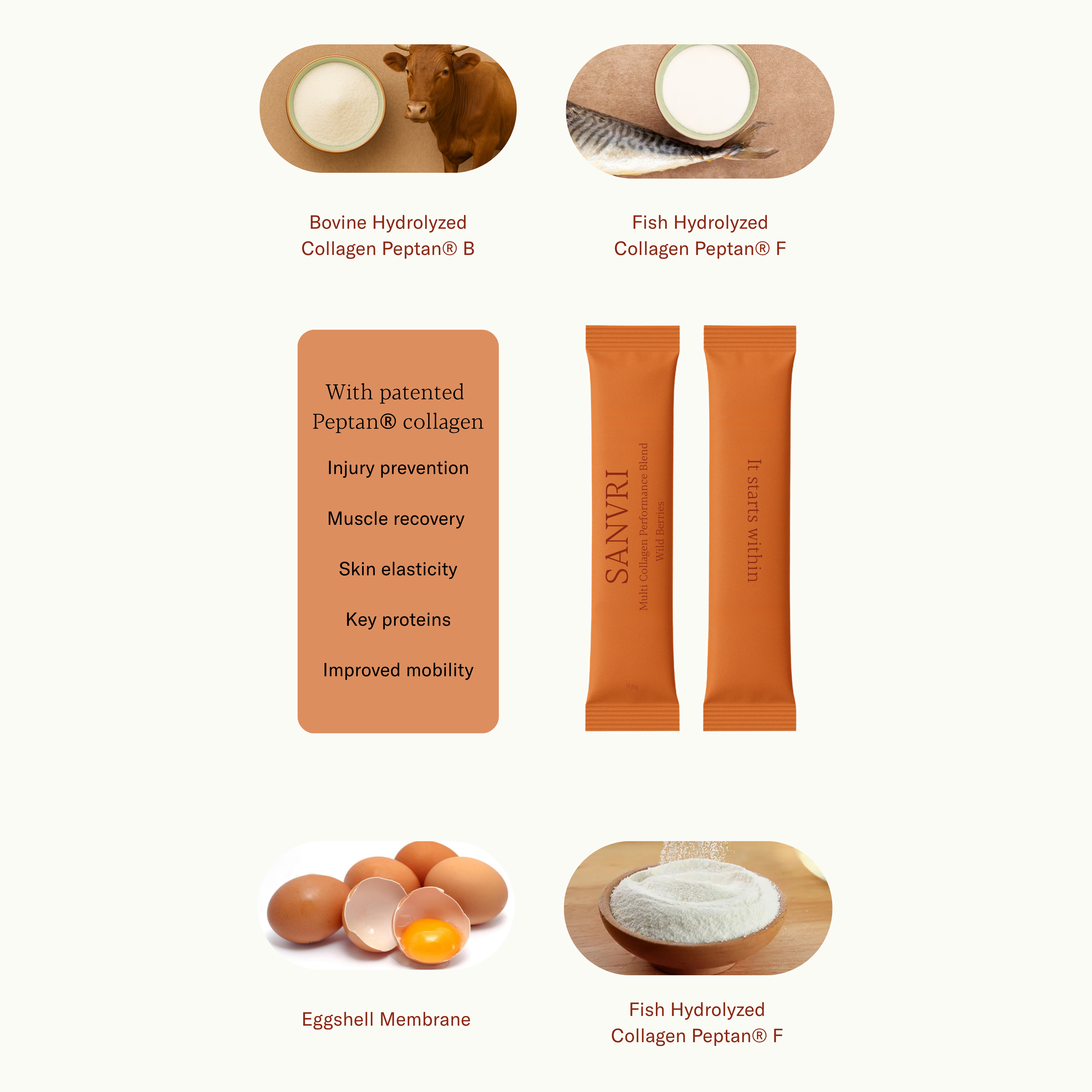 Multi Collagen Performance Blend