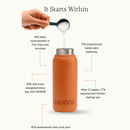 Multi Collagen Performance Blend