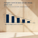 Multi Collagen Performance Blend