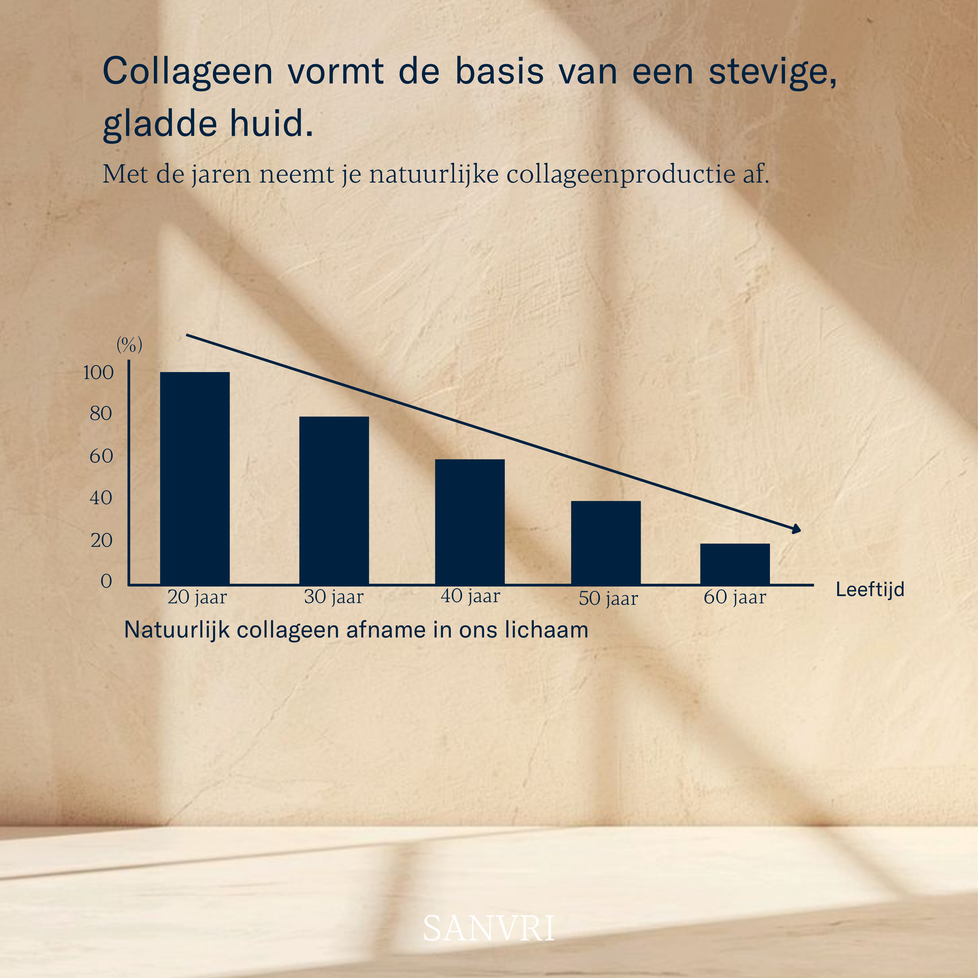 Multi Collagen Performance Blend