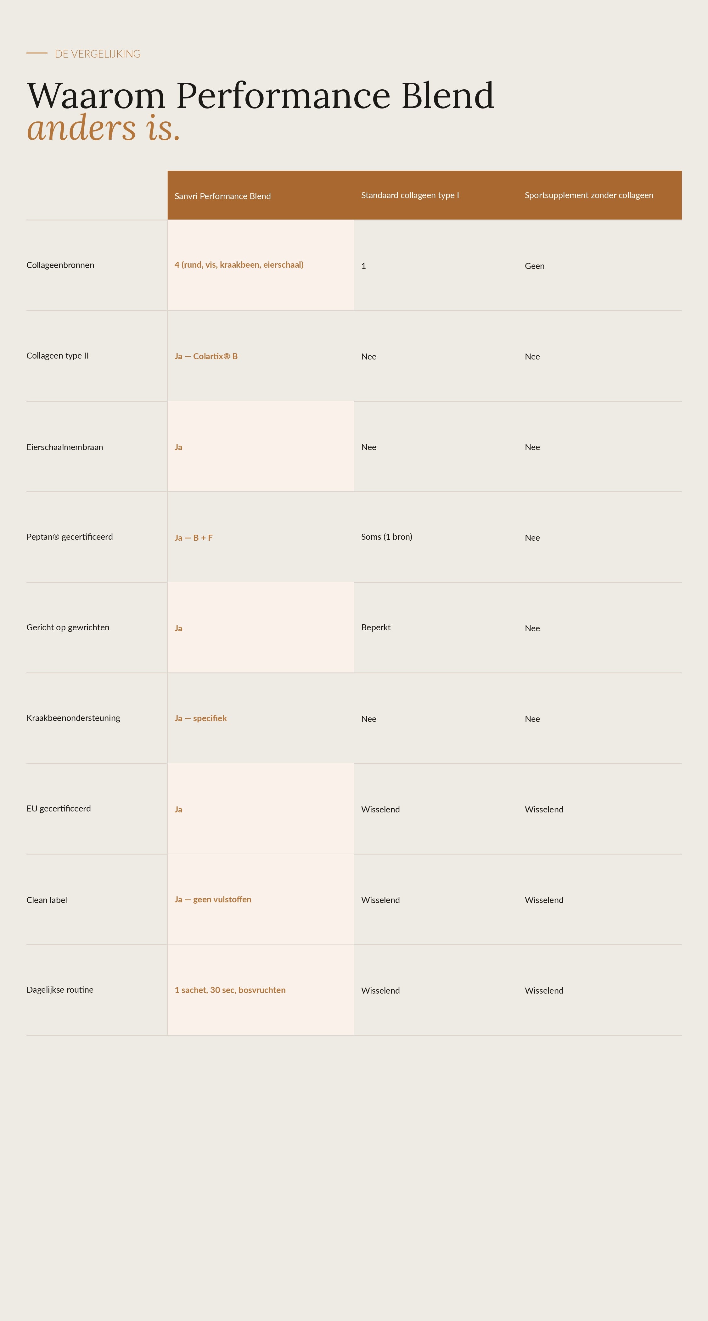 SANVRI_CompTable_750x1400_UHD.jpg