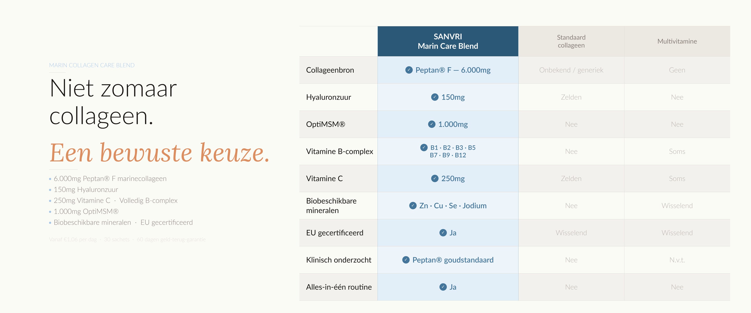 sanvri-care-blend-vergelijking-desktop_d36e4ec8-fdad-4c3a-9745-25d3d4ead5fc.jpg